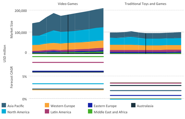 toys_and_games_market_sizes_and_forecast